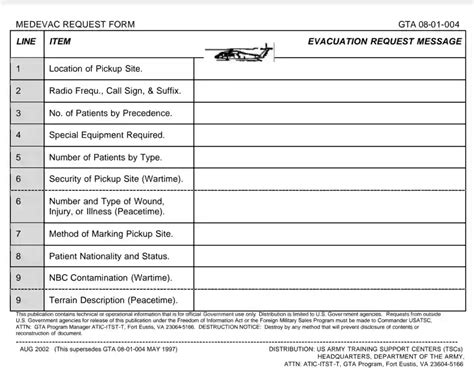 army smart cards 9 line medevac|army 9 line medevac requirements.